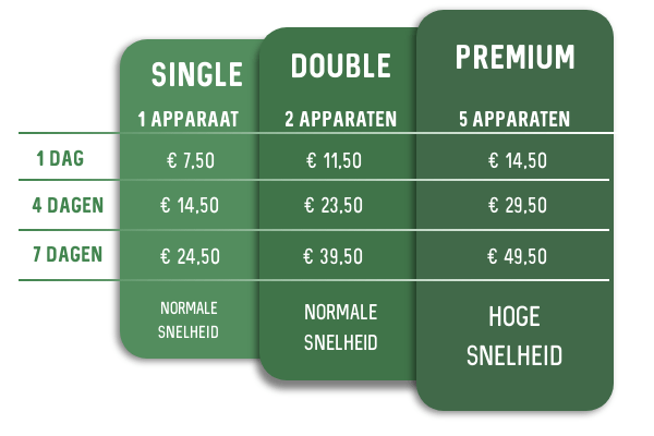 vragen over Camping Duinrell